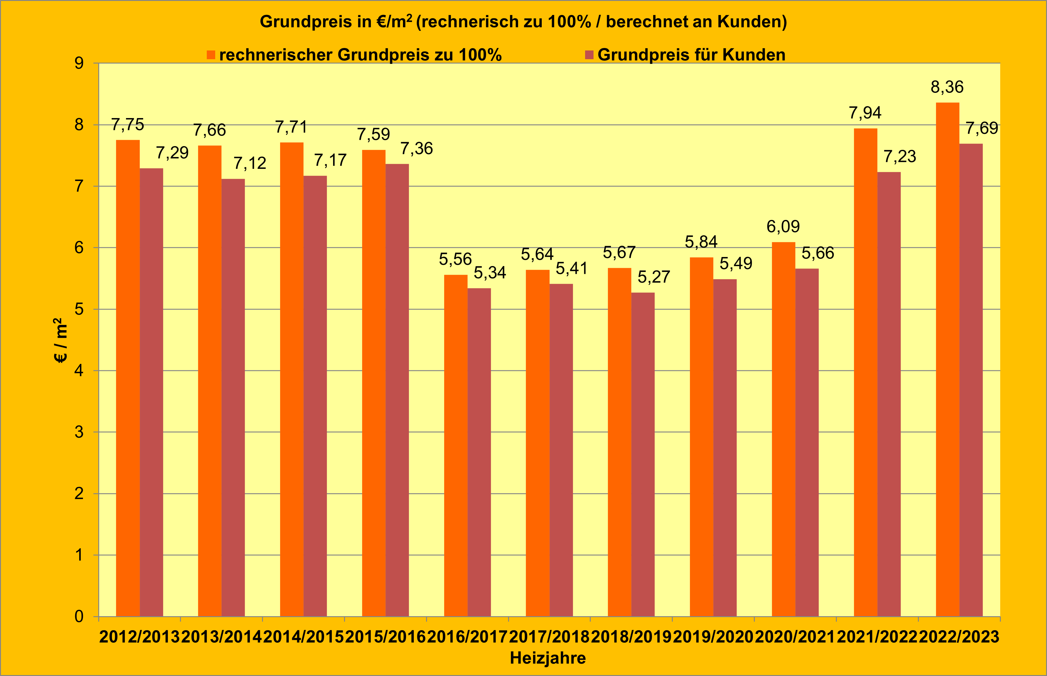 Grundpreis